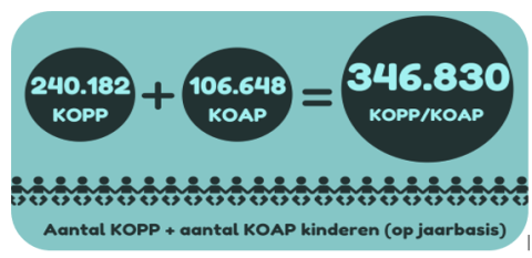 cijfers-kopp-en-koap