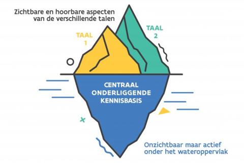 ijsbergmodel cummins