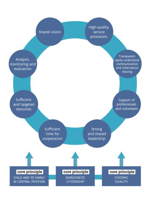 Infographic de toekomst is jong